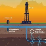 Que es el Fracking