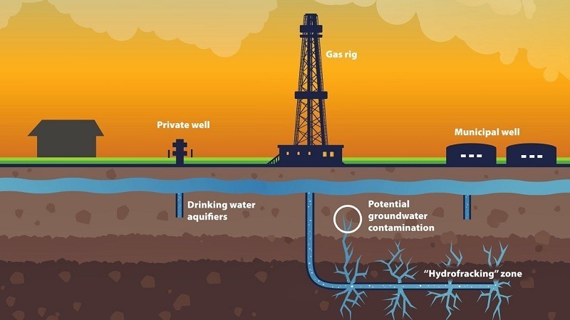 ¿Qué países han prohibido el fracking?
