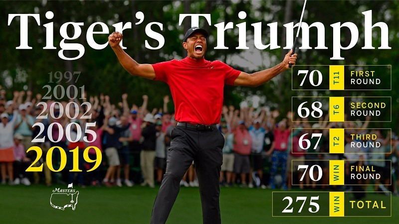 La victoria de Tiger Woods en el Masters de Augusta es una gran historia de superación